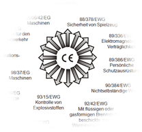CE-Richtlinienübersicht - Klassifizierung